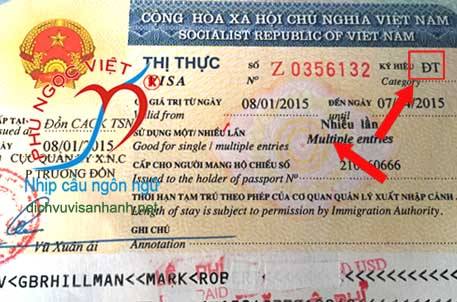 ky hieu thi thuc DT, ký hiệu thị thực ĐT